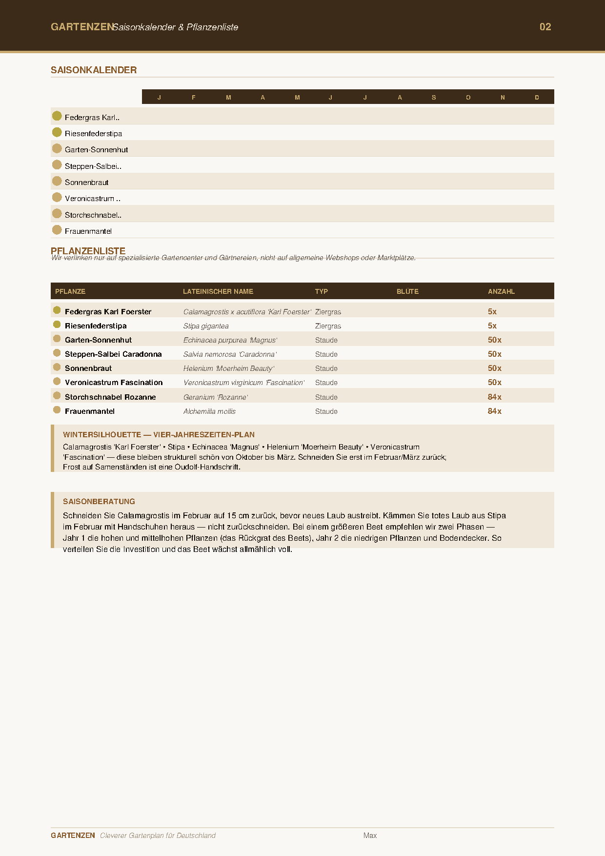 Pflanzenliste mit deutschen und lateinischen Namen, Stückzahlen, Höhe und Blütezeit